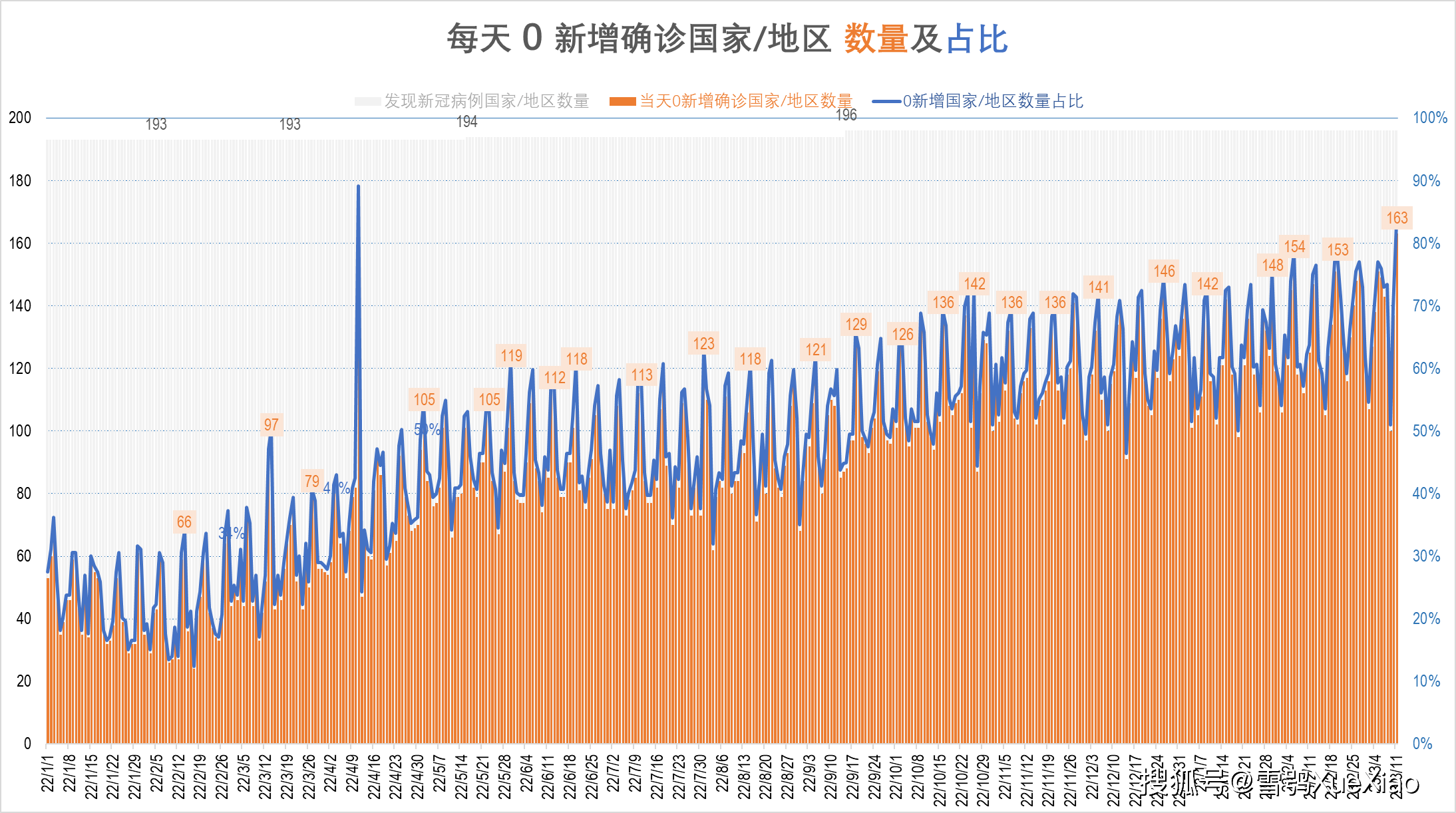 「美国新冠感染人数」〃美国新冠感染人数和死亡人数-第1张图片