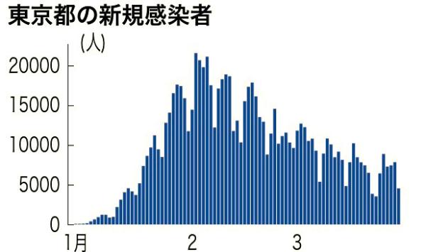 北京新增病例.北京新增病例持续增长-第3张图片