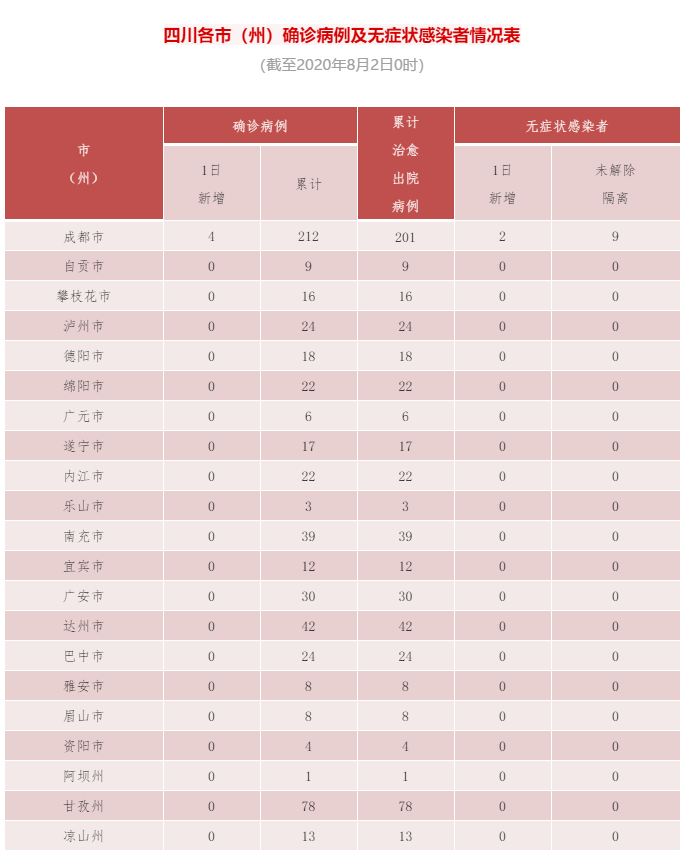 31省新增4例本土,31省区市新增4例本土确诊病例-第3张图片