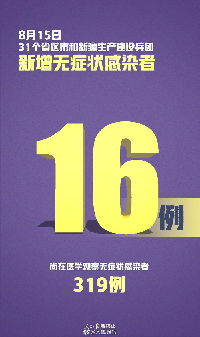 31省区市无新增本土确诊〃全国31个省无新增确诊病例-第1张图片