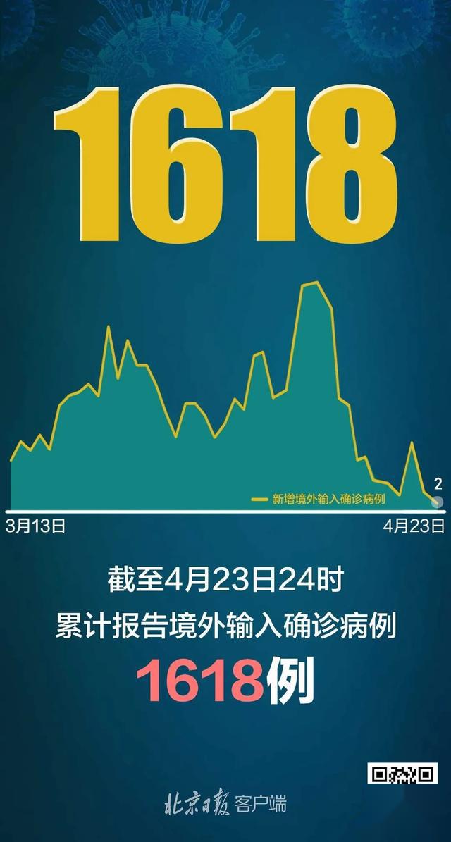 “31省区市新增确诊9例	” 31省新增确诊9例 ？-第2张图片