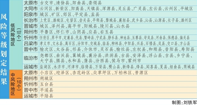 【西安低风险地区名单/西安 低风险区】-第3张图片