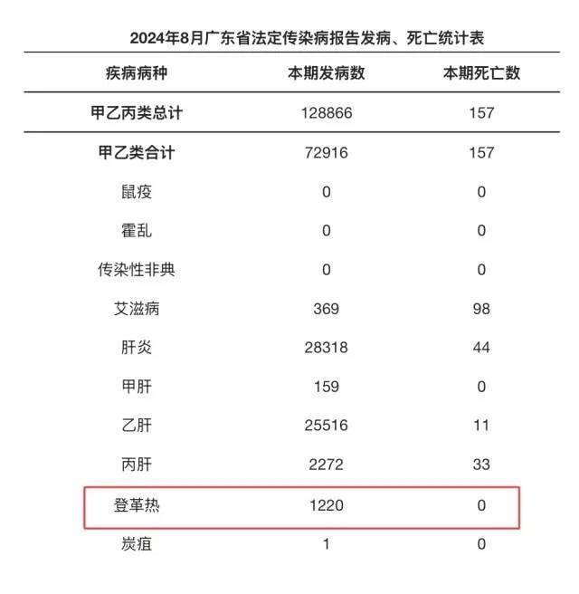 【广州新增28例阳性感染者/广州新增25例新冠】-第1张图片