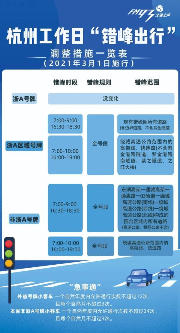 「杭州错峰限行区域」〃杭州错峰限行路线-第1张图片