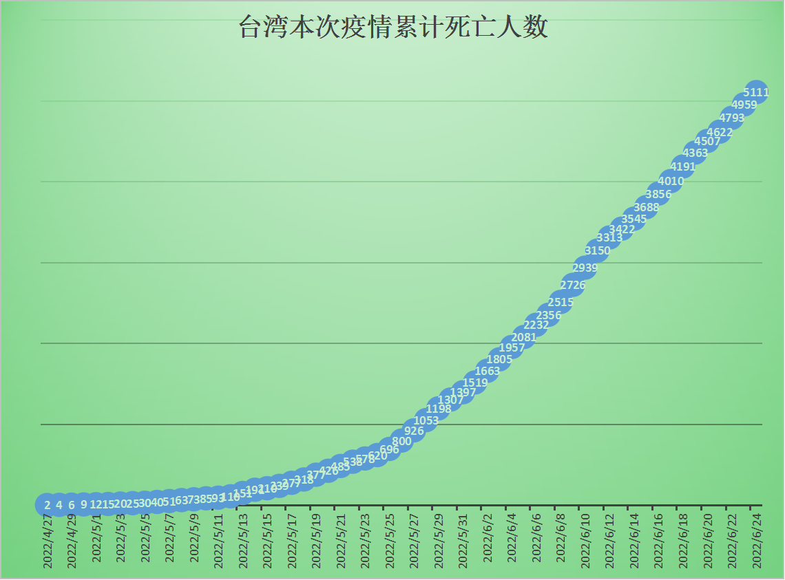 「31省新增本土152例」〃31省份新增本土1-第1张图片