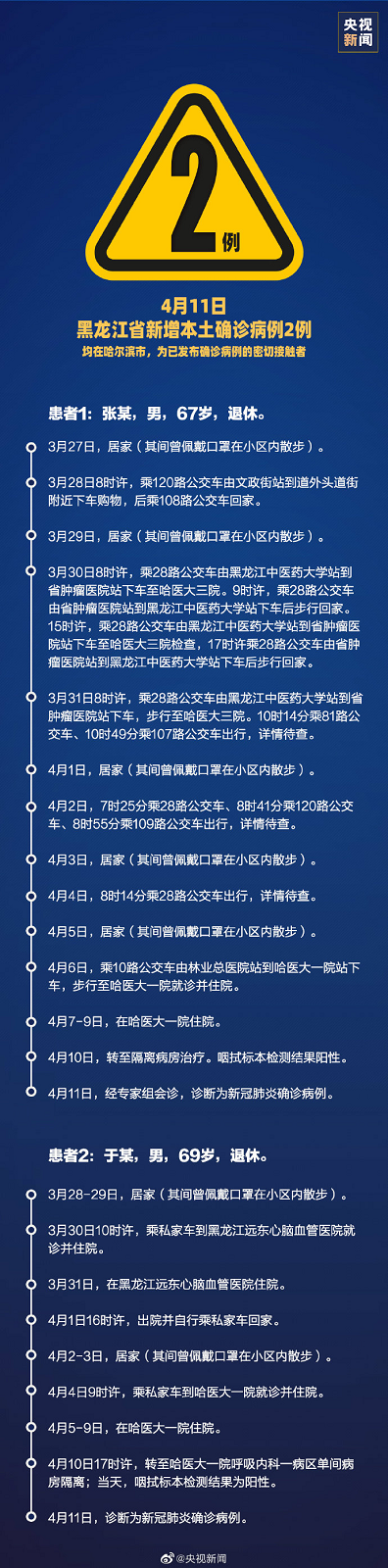 哈尔滨确诊病例.哈尔滨 确诊 轨迹-第2张图片