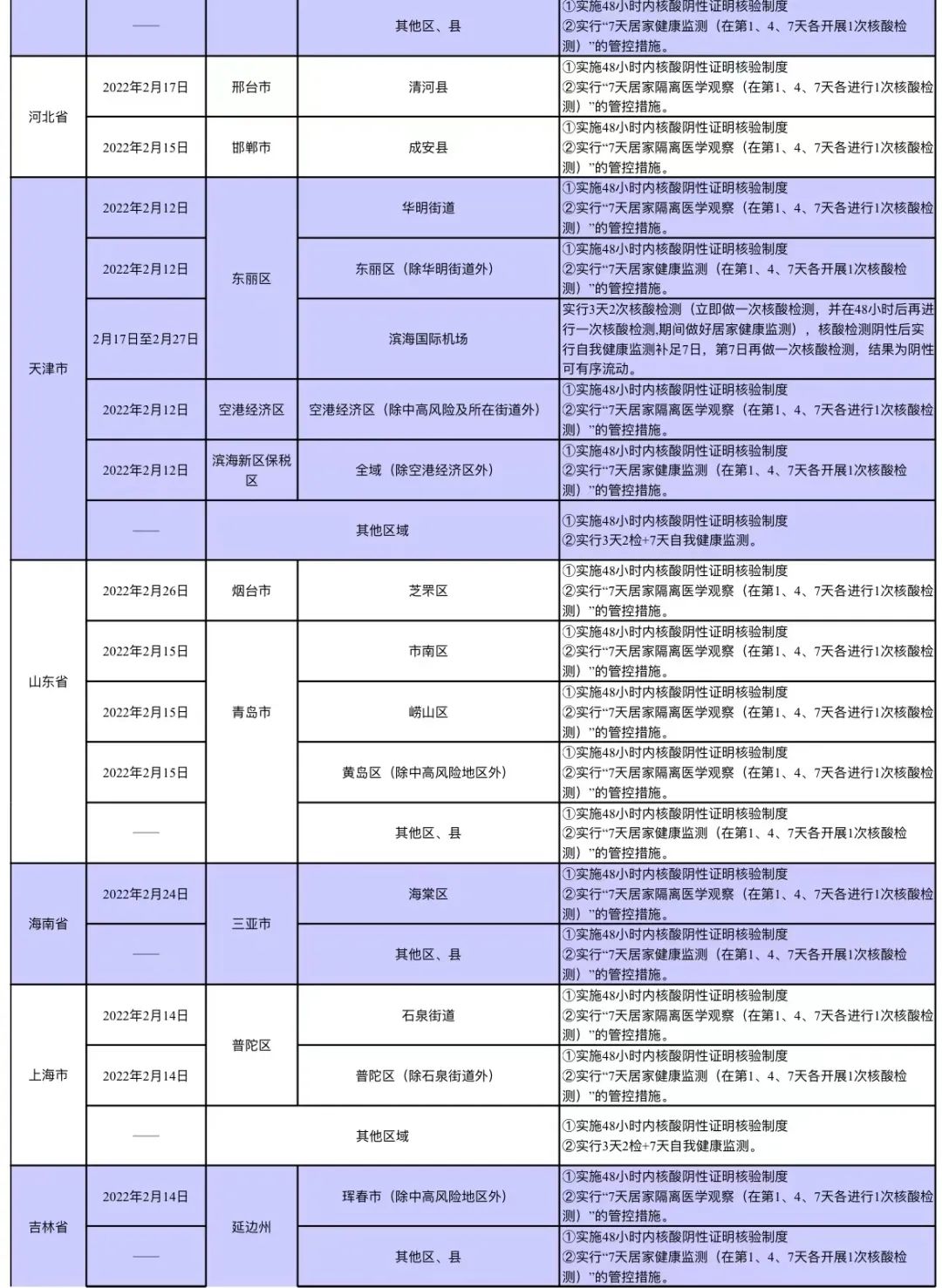 哈尔滨确诊病例.哈尔滨 确诊 轨迹-第1张图片