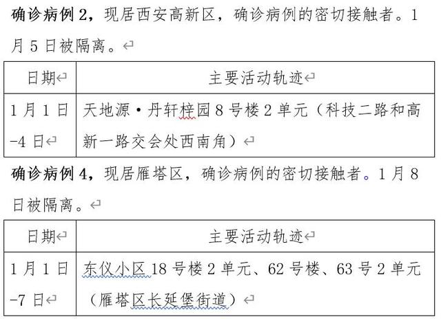 西安新增11例,西安新增10例-第2张图片