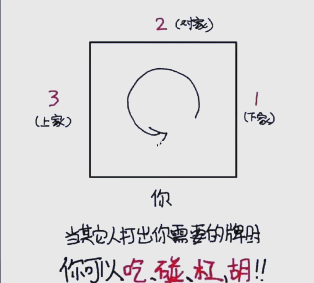 分享科普“三三麻将有挂吗”的确有挂-第3张图片