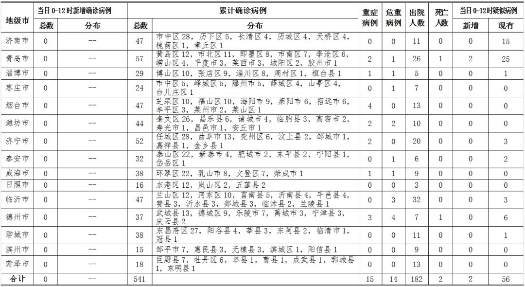 中山疫情最新消息今天〃中山疫情最新消息今天新增病例-第2张图片