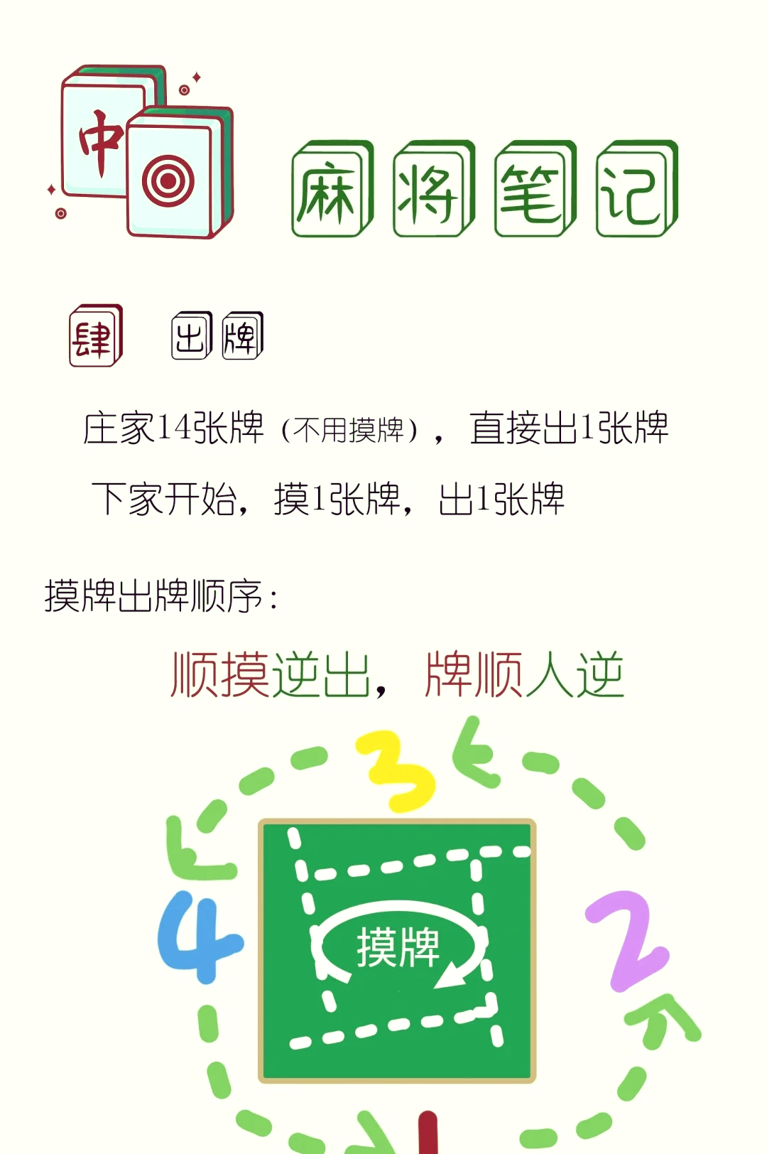必看教程“四川皮皮麻将开挂的表现”(确实能开挂)-第2张图片