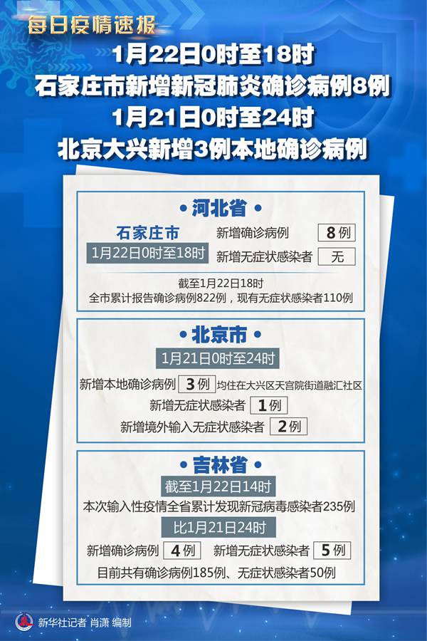 31省新增确诊21例.31省新增确诊22例为哪些地方-第1张图片