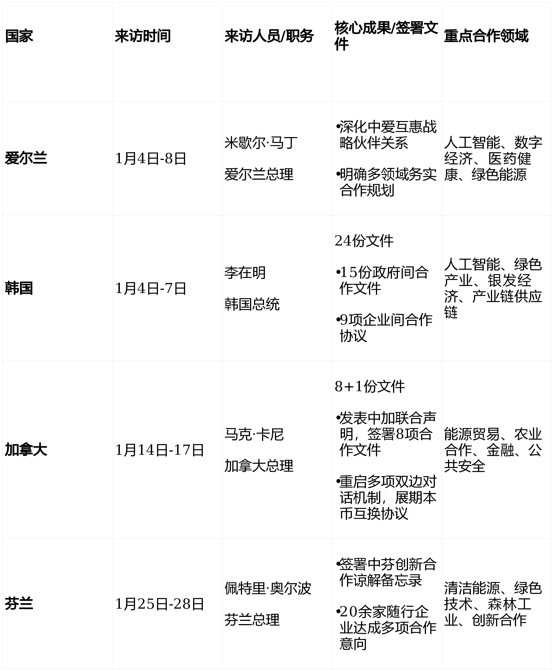 “31省区市新增境外输入11例	” 31省区市新增境外输入10例？-第2张图片