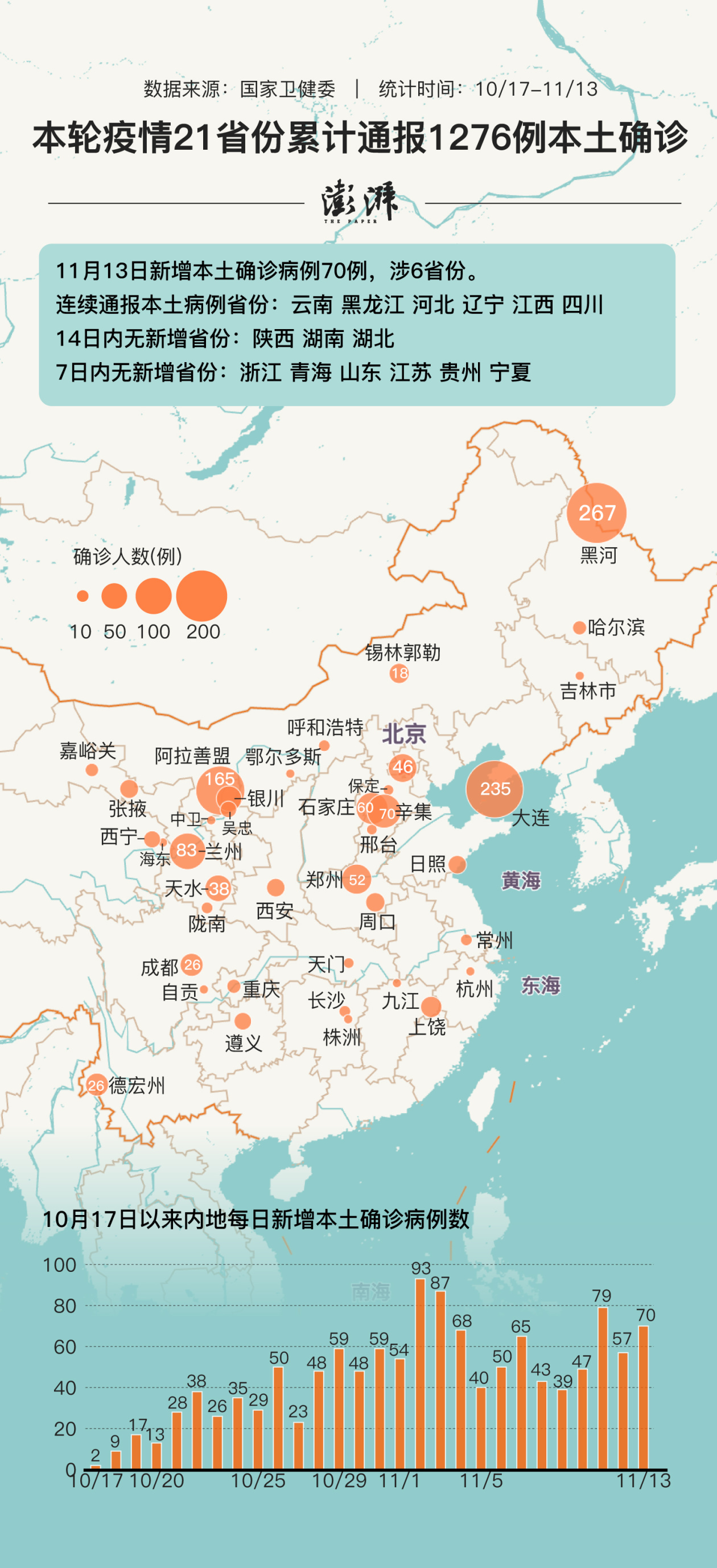 「31省区市增本土5例」〃31省份增33例 本土6例-第2张图片