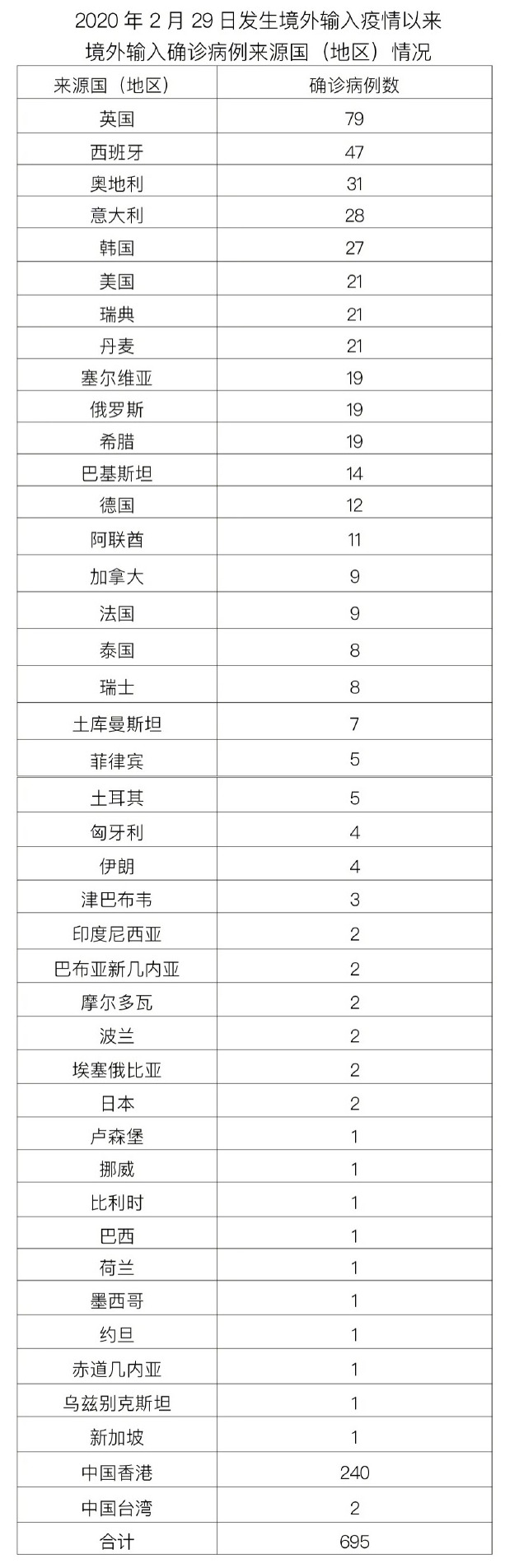 “丰台区疫情	” 丰台区疫情最新情况？-第2张图片