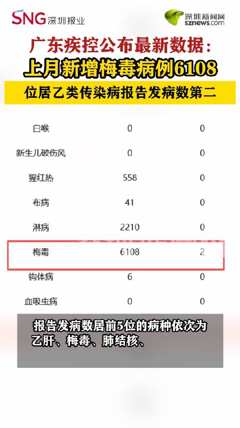 今日疫情通报全国新增确诊病例,今日疫情最新通报新增确诊数据-第3张图片
